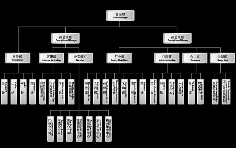 弱電控制電線電纜